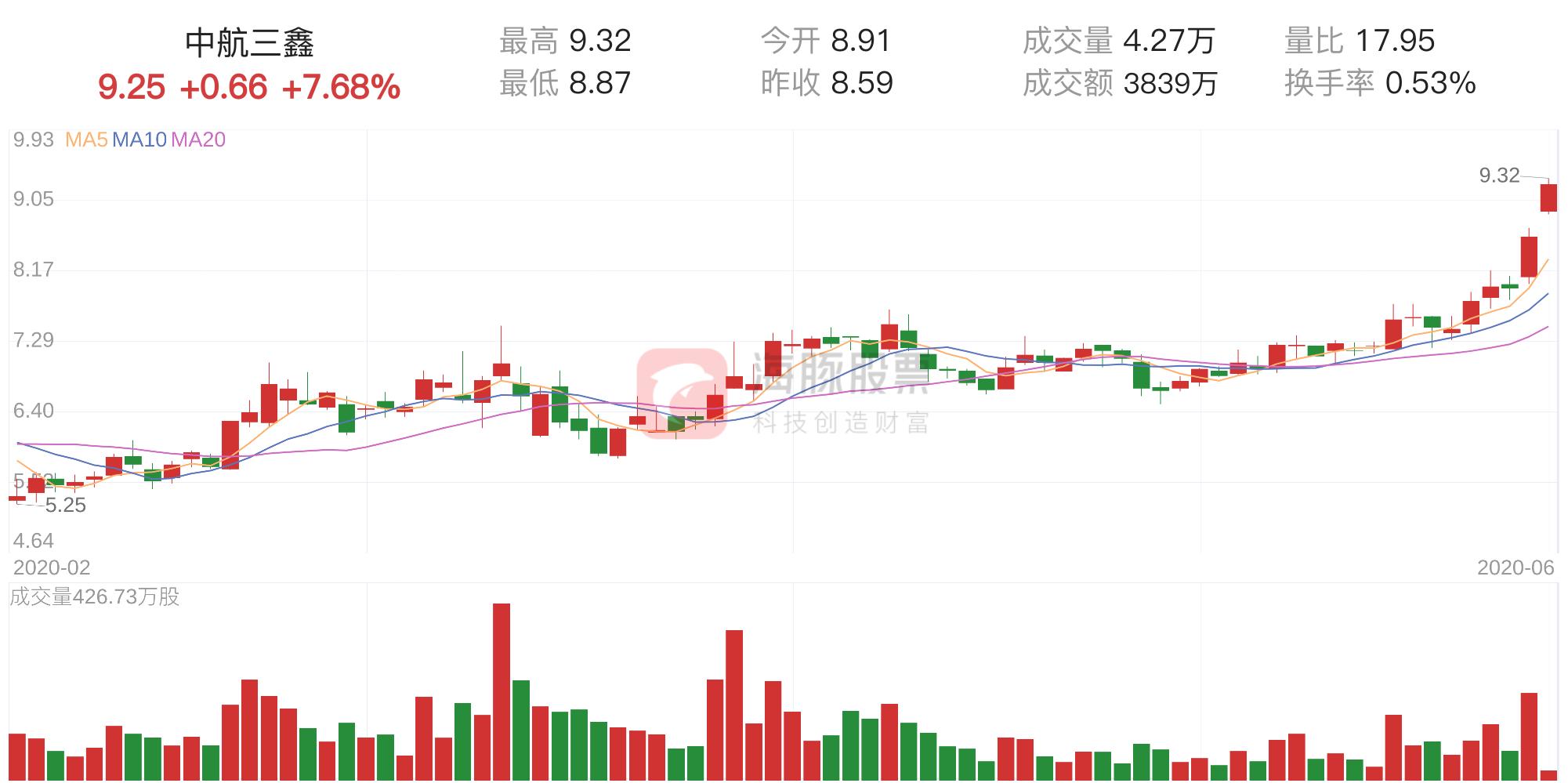 中航三鑫股票，小巷深处的投资宝藏深度探索