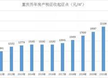 最新房价大盘点,最新房价大盘点，小宅梦工场与友情的温暖故事