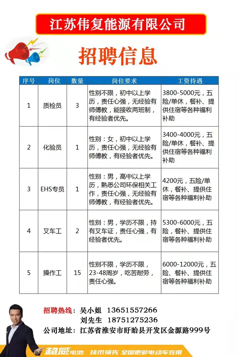 汪清招聘信息最新发布,汪清招聘信息最新发布——求职步骤指南