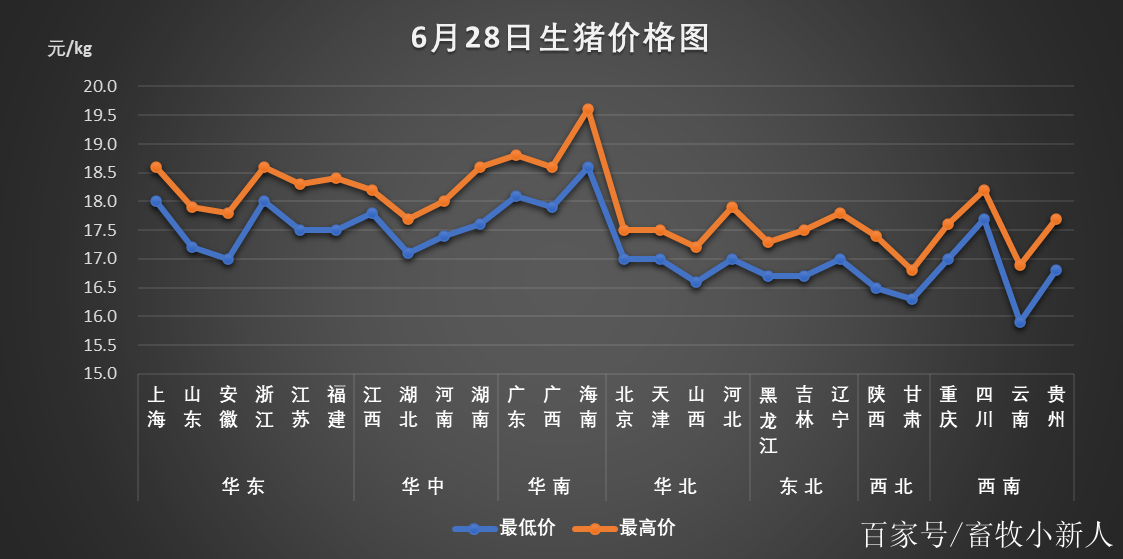 全国生猪价格实时更新及观点论述