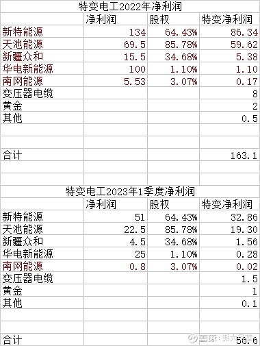 特变电工股票行情预测，科技引领未来，新时代潮流中的领头羊