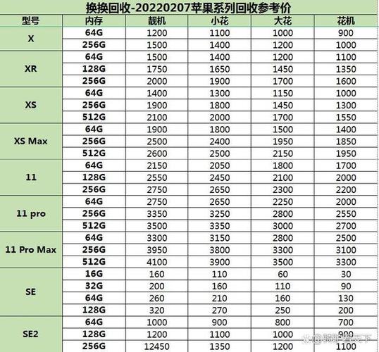 废旧手机回收价格表，时代变迁下的影响与趋势分析