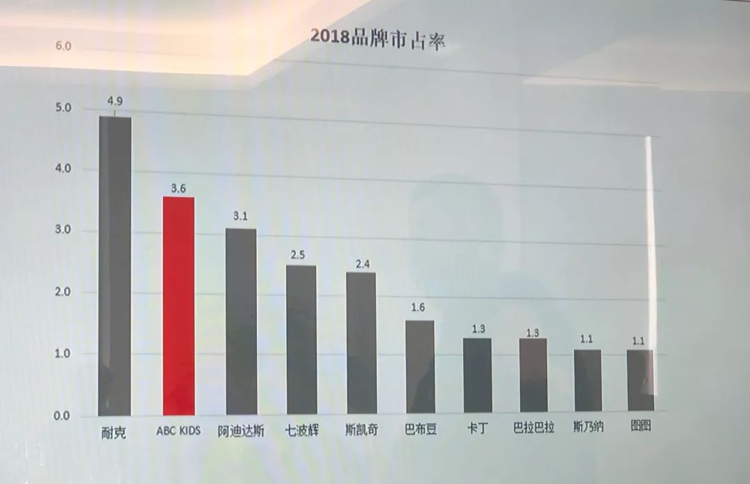 起步股份上市进展，自然美景背后的探索之旅