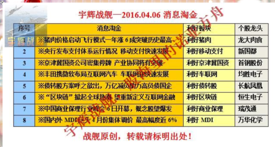发动机销售 第320页