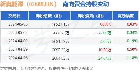 ＂2024新奥免费资料＂的：详情执行数据安援_旗舰版7.86
