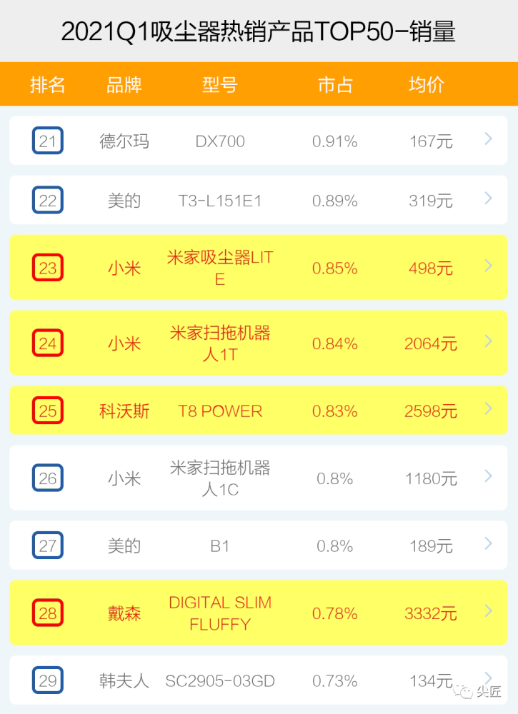 ＂新奥天天开奖资料大全600Tk＂的：数据科学解析说明_家庭版3.11