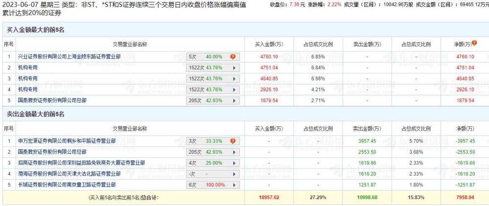 ＂新澳2024今晚开奖资料四不像＂的：统计信息解析说明_计算机版6.21