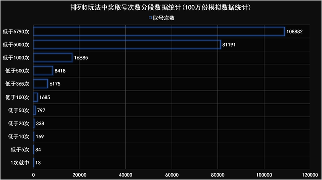 ＂新澳门平特一肖100期开奖结果＂的：数据化决策分析_见证版6.95