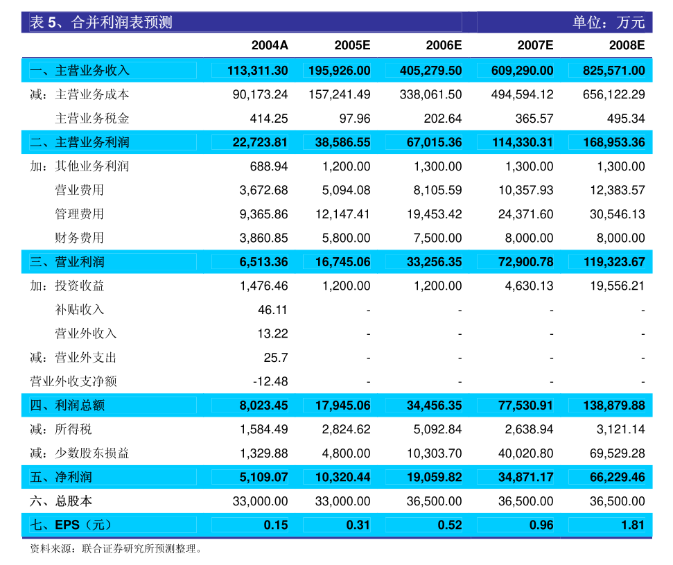 ＂新澳门开奖结果+开奖结果＂的：行动规划执行_业界版5.25