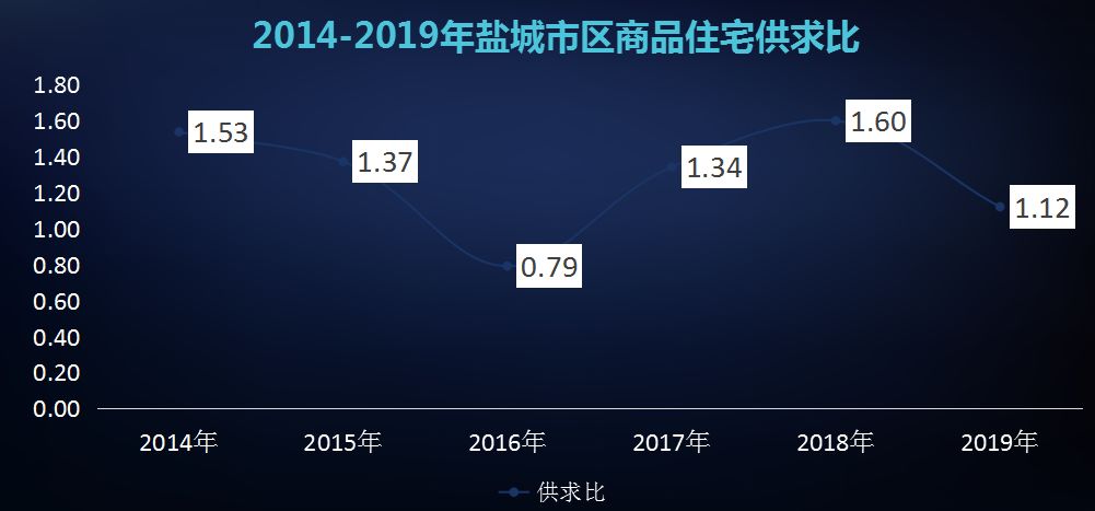 盐城楼市行情深度解析