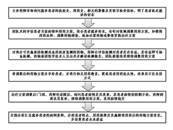 2024澳门最精准跑狗图,时代变革评估_精英版83.666