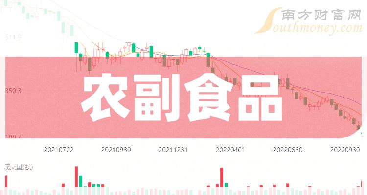 食品股票，热门投资话题与争议焦点探讨