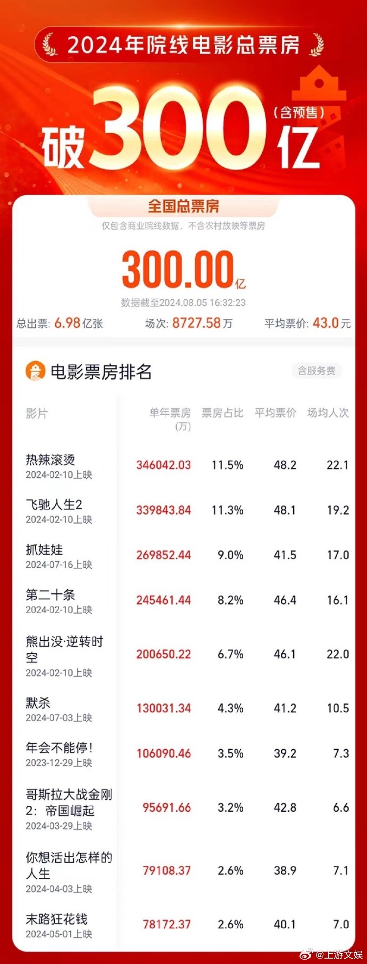 ＂2024澳门天天六开彩开奖结果＂的：数据获取方案_电影版8.47