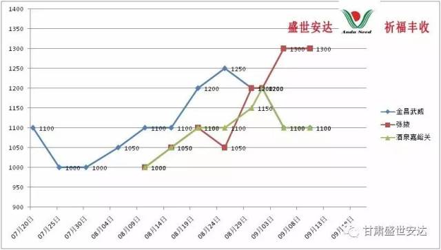 第1327页