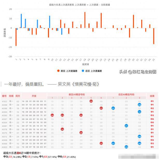 ＂2024澳门天天开好彩精准24码＂的：实证数据分析_动感版3.70