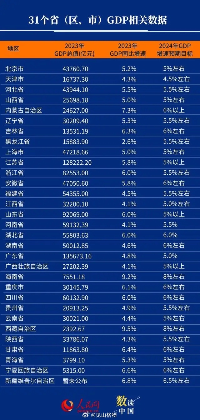最新各省数据概览,最新各省数据概览，一场奇妙的数据之旅