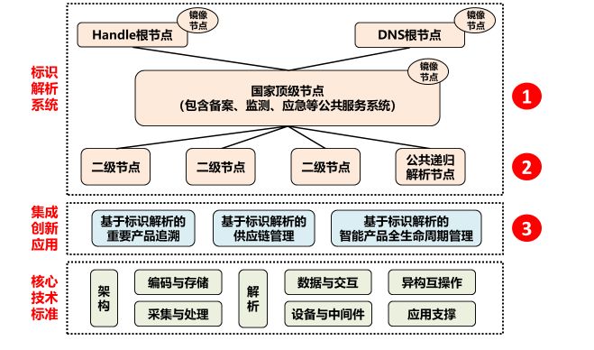 ＂新奥精准免费资料提供277期＂的：即时解答解析分析_高级版1.75