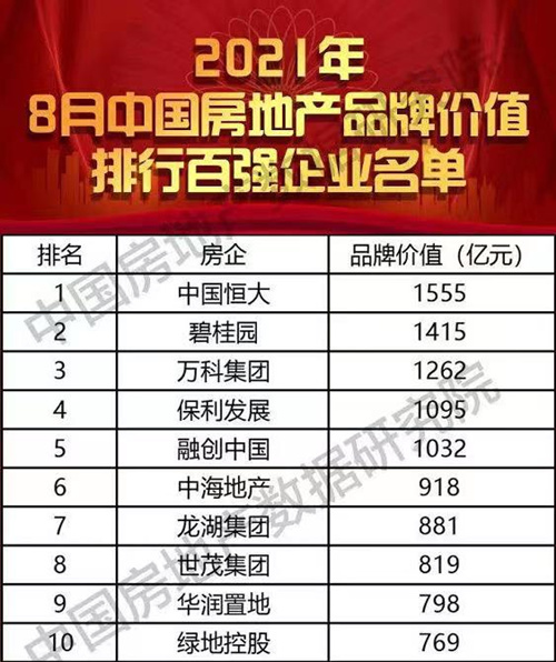 上市房企百强，时代的领航者