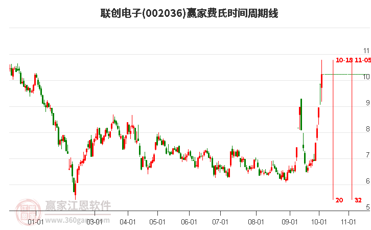 联创电子股票股吧,联创电子股票股吧，一场心灵与自然的完美邂逅