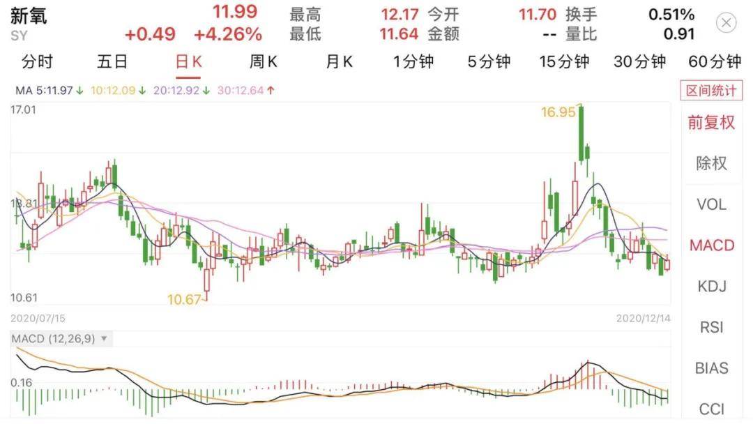 新氧股票，医美领域的瞩目之星