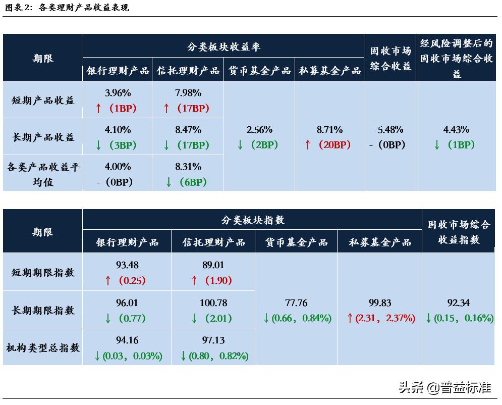 科技引领未来，最新理财产品重塑财富生活体验