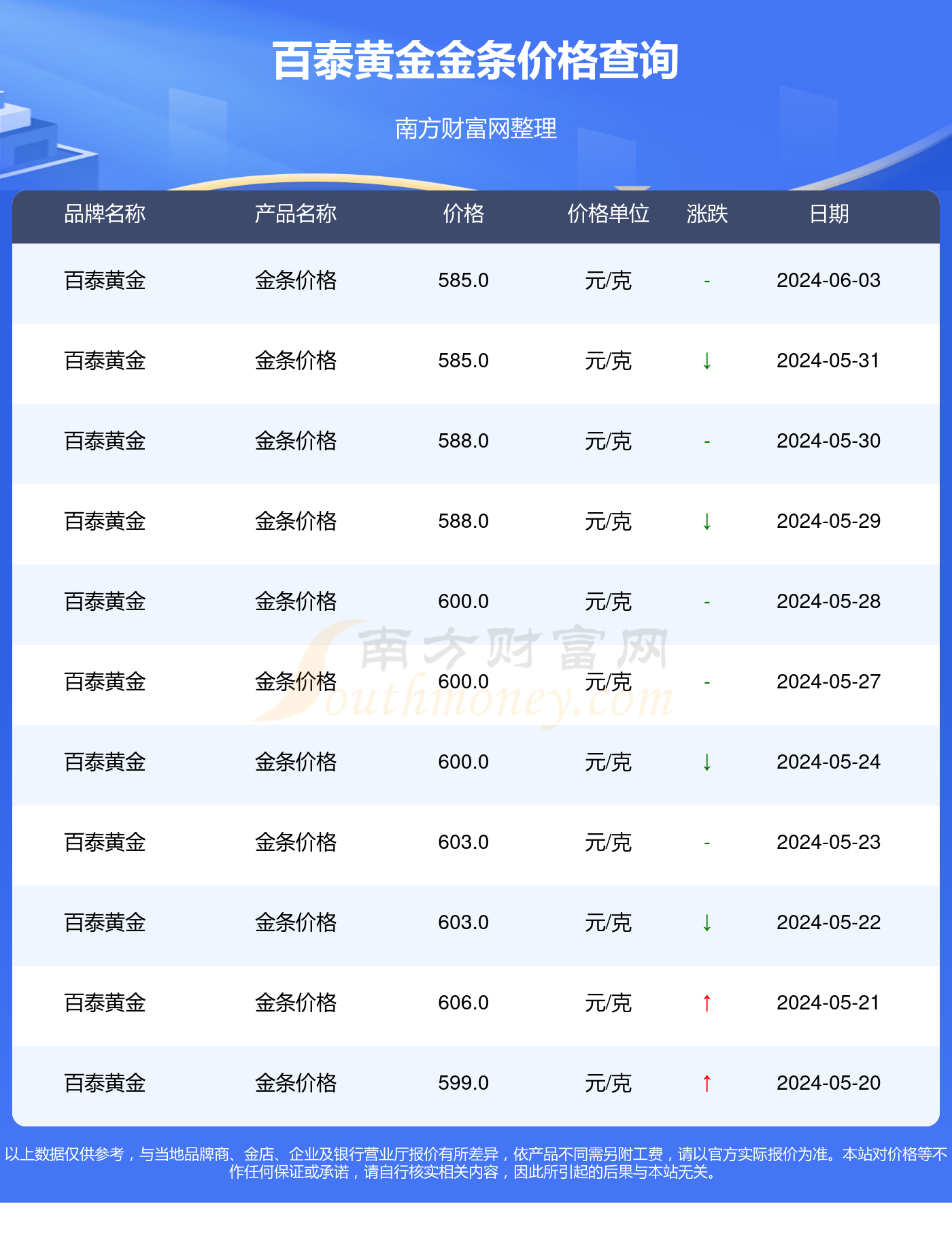 建行金条今日价格查询，黄金市场的稳定基石