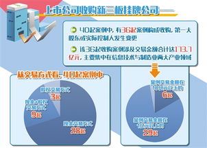 新三板上市公司深度解析，聚焦特定企业的视角