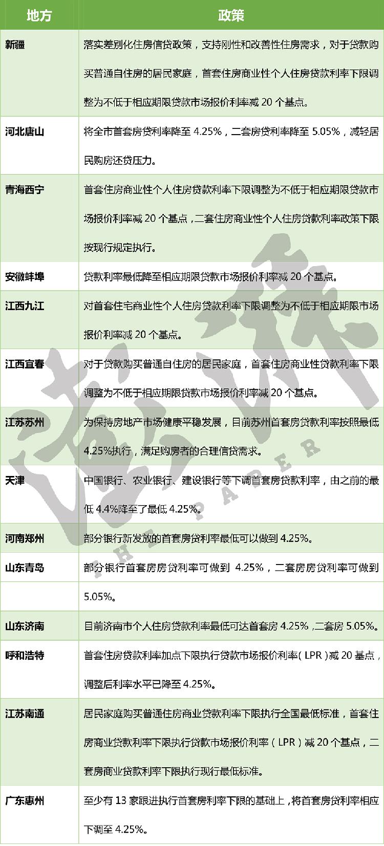 惠州最新房贷利率,​惠州最新房贷利率，一文全解读！🏠💼✨