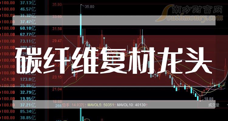 中航高科最新动态与新闻论述