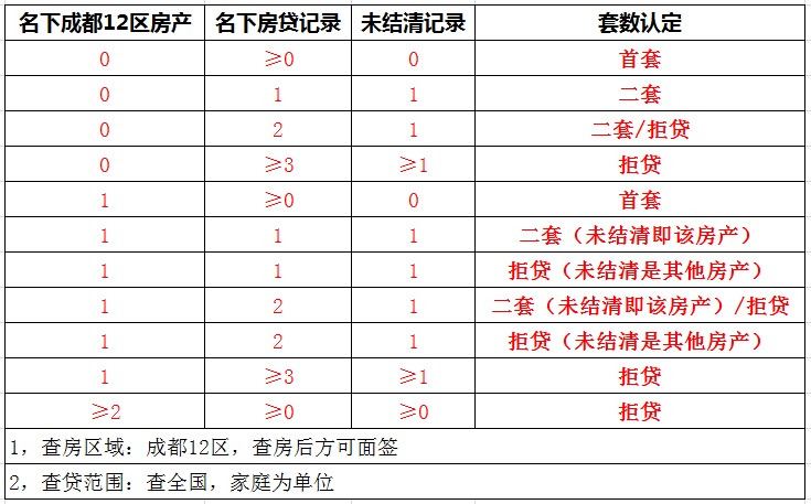最新二套房首付比例政策解读及市场趋势分析