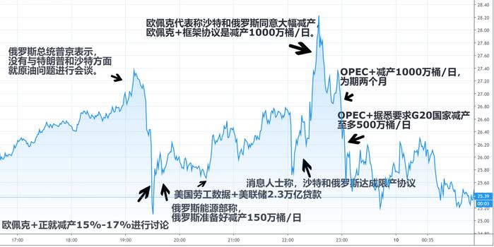 国际原油最新消息新闻,国际原油最新消息新闻——一场心灵与自然的奇妙旅行