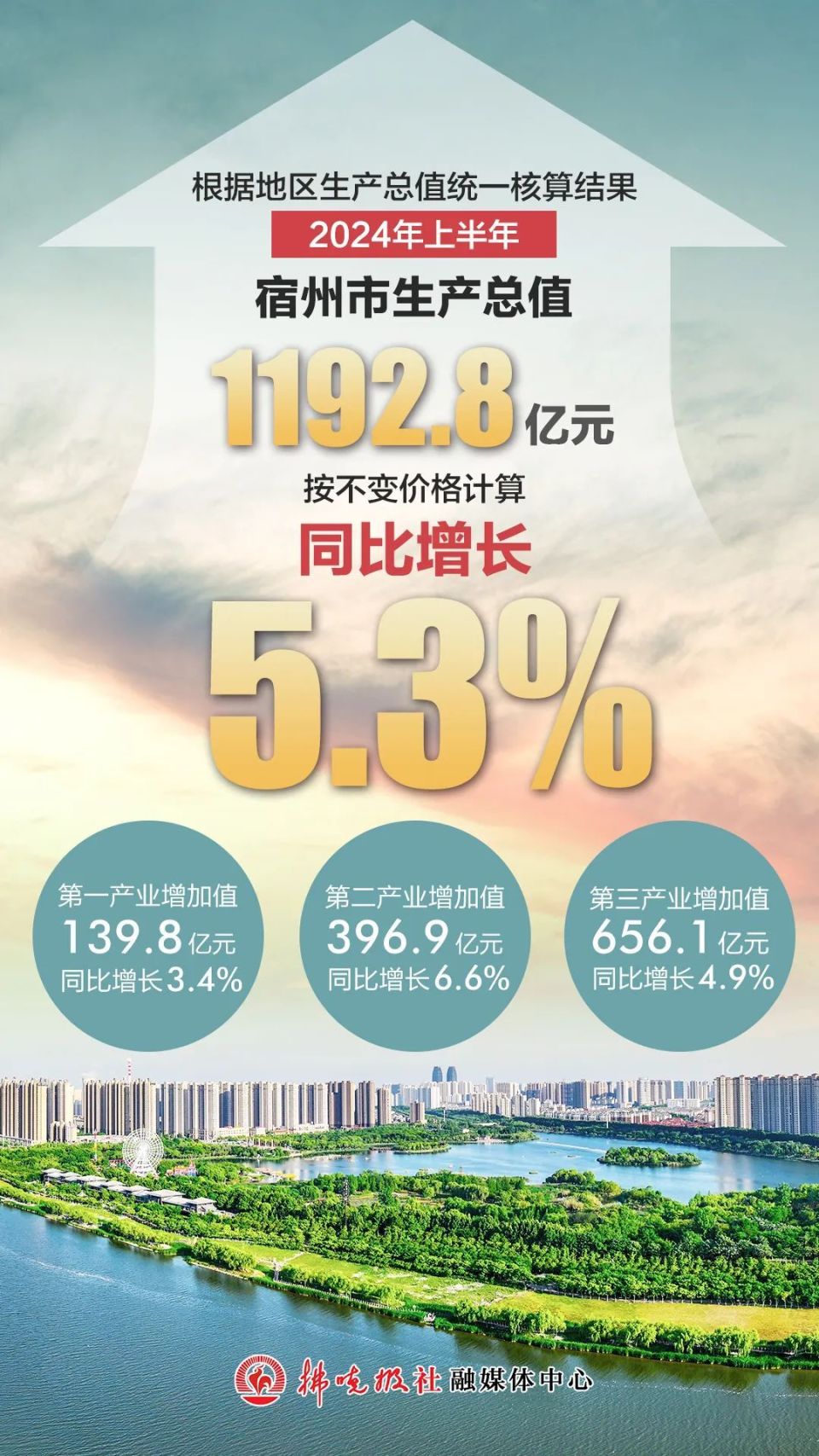 安徽宿州最新发展趋势概览
