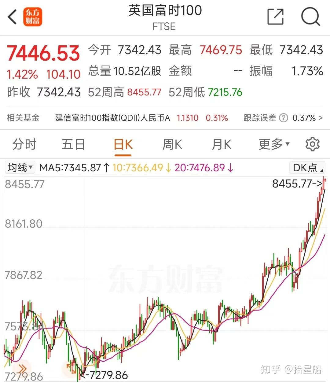 英国股市最新动态及大观，洞悉英伦金融市场的脉搏