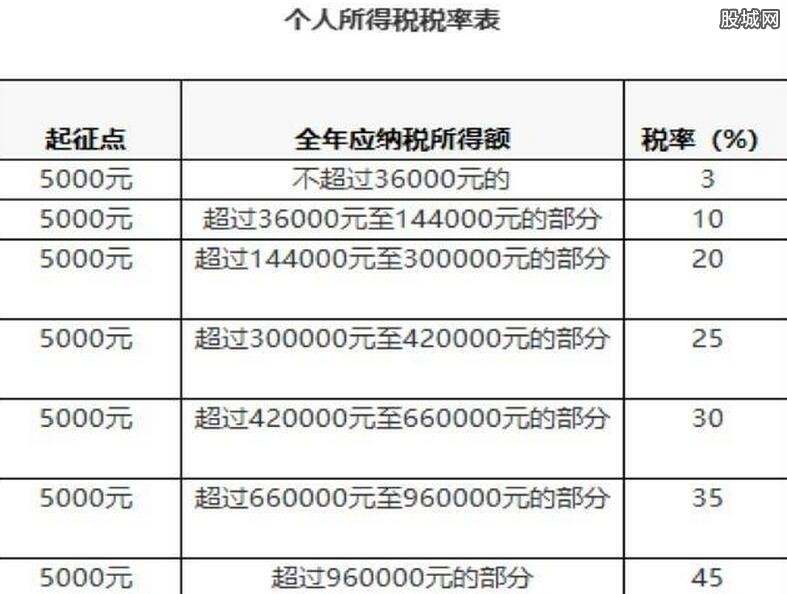 最新税计算论述详解