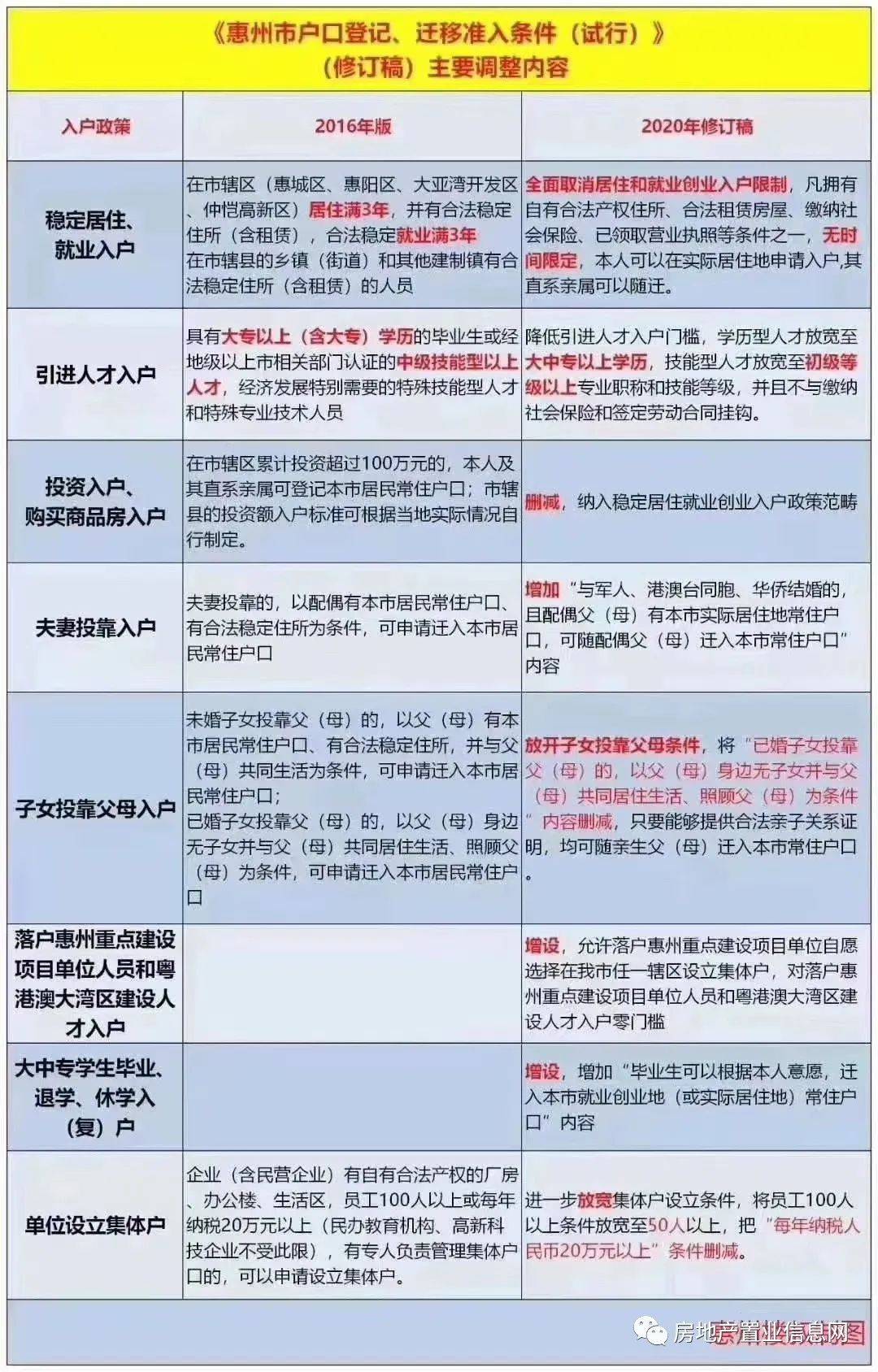 惠州最新入户政策，科技生活新纪元，智能新篇章开启