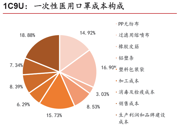 口罩最新成本解析与探讨