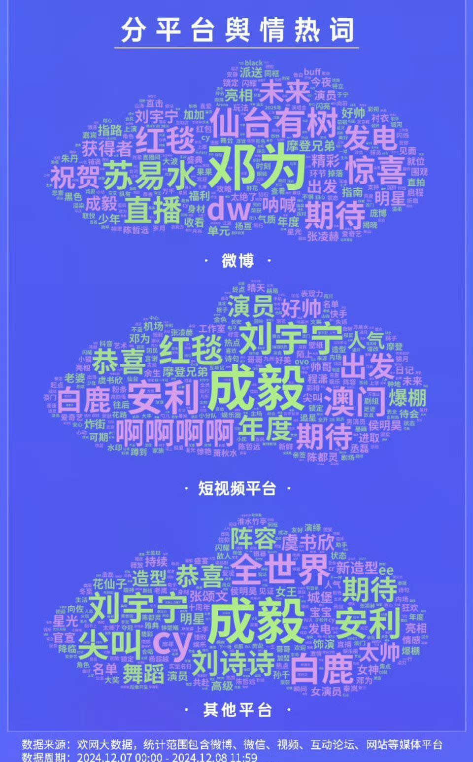 最新词云图揭示热点话题背后的隐形力量