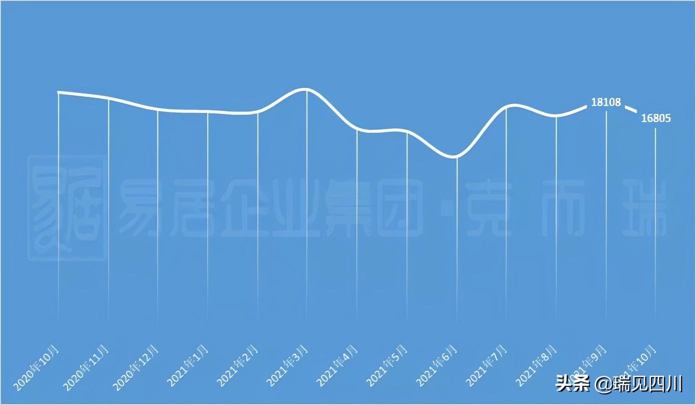 成都温江最新房价变动，揭示机遇与自信的力量