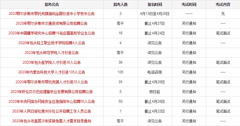 包头招聘网最新招聘，时代的脉搏与人才的交汇舞台