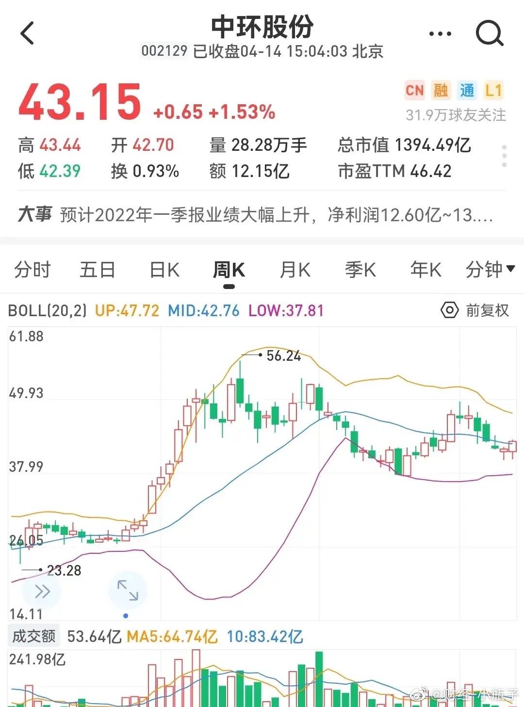 中环股份最新动态，业绩腾飞还是市场波动的影响？