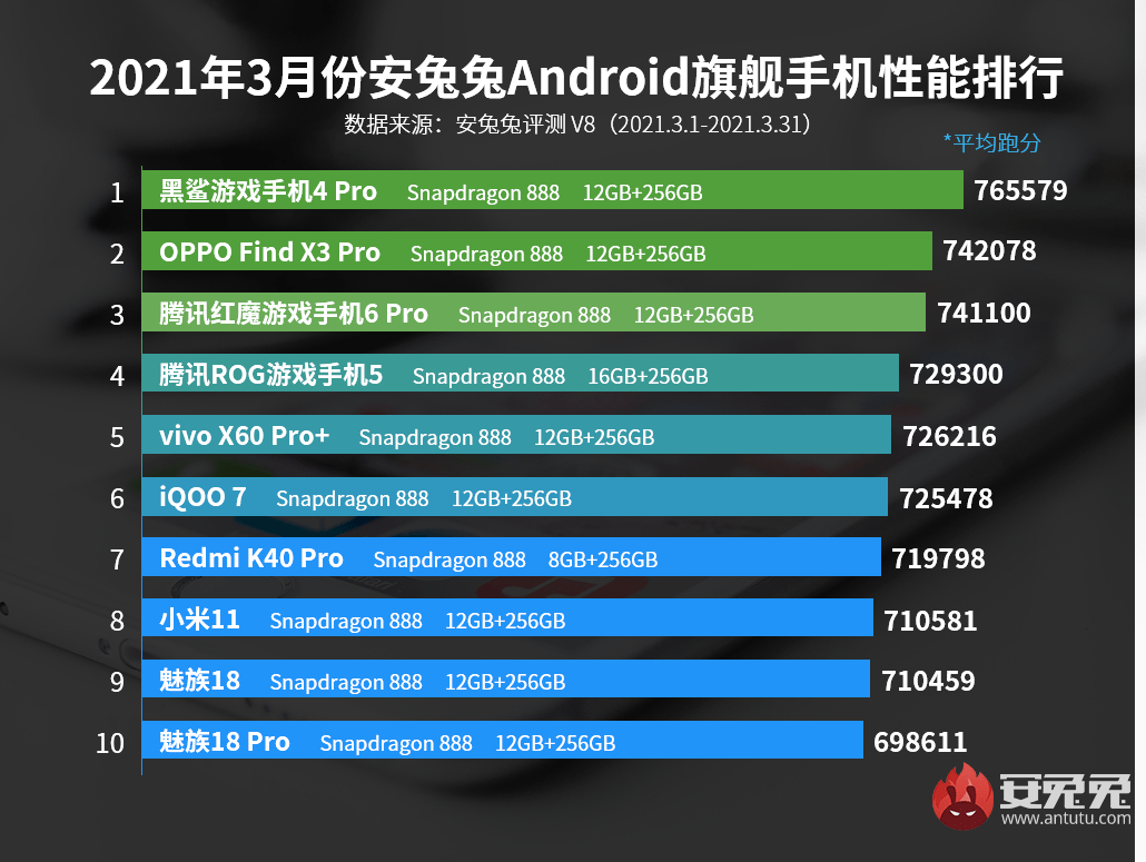 最新手机性能比拼，谁领跑跑分榜？
