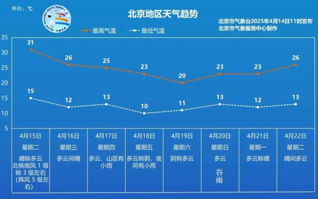 北京天气预报最新查询指南及步骤解析