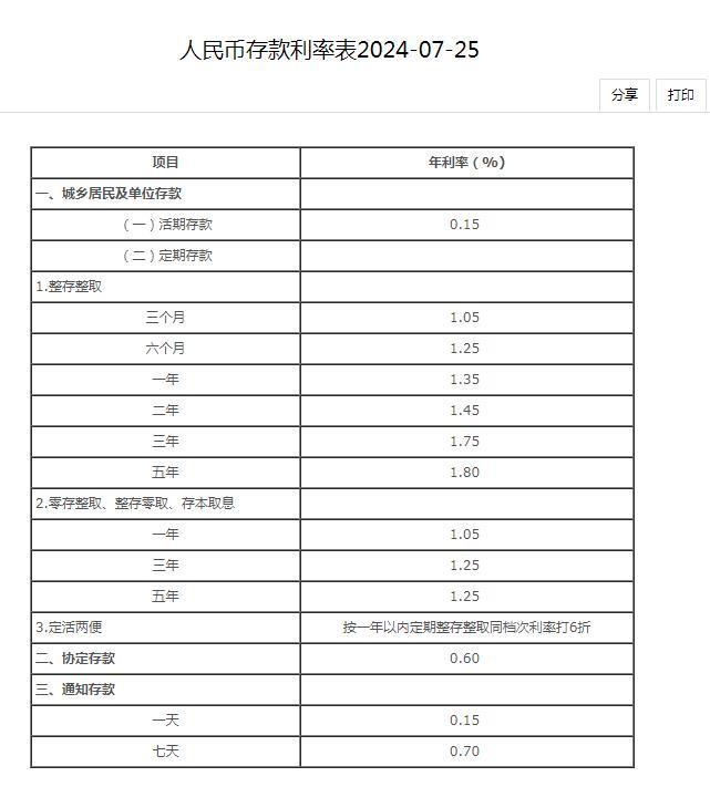 邮政最新存款利率表，时代变迁的见证与金融脉搏的记录