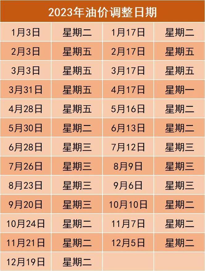 近期油价调整最新动态及消息概览