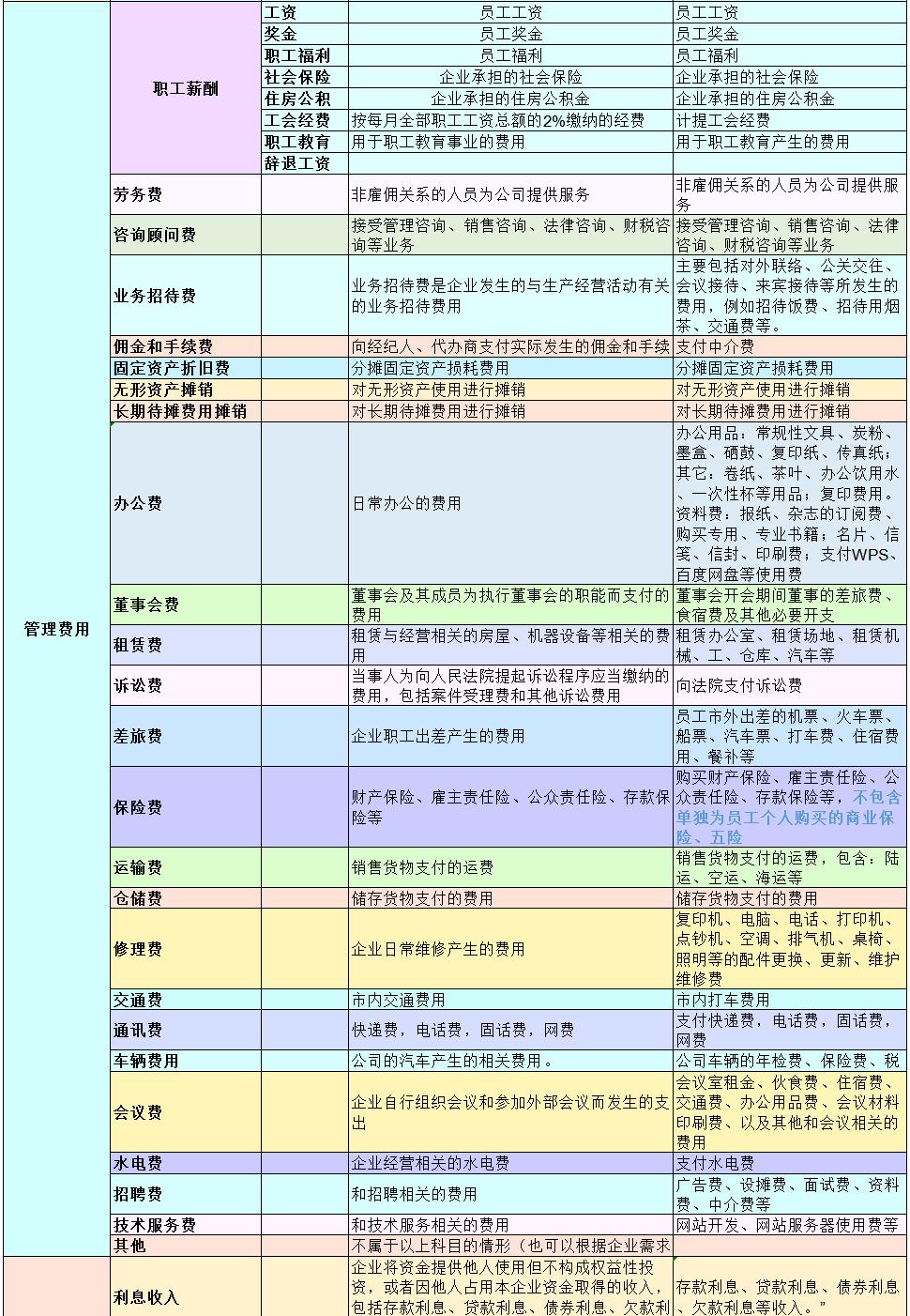会计科目最新更新与小巷美食探秘，隐藏的宝藏